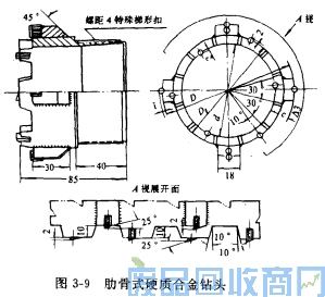 钨钢知识,钨钢鉴别,碳化钨,钨钢性能