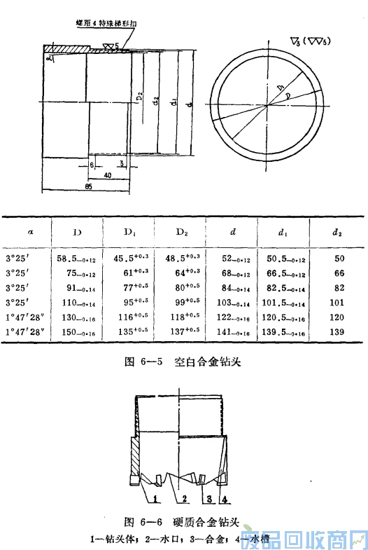 钨钢知识,钨钢鉴别,碳化钨,钨钢性能