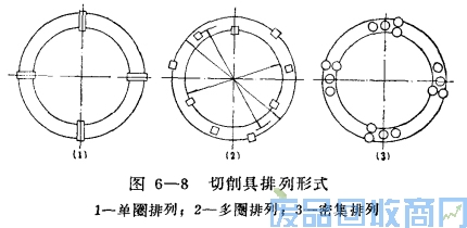 钨钢知识,钨钢鉴别,碳化钨,钨钢性能