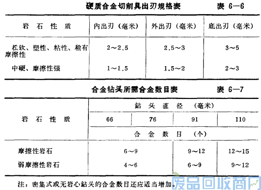 钨钢知识,钨钢鉴别,碳化钨,钨钢性能