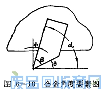 钨钢知识,钨钢鉴别,碳化钨,钨钢性能