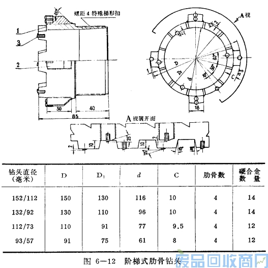 钨钢知识,钨钢鉴别,碳化钨,钨钢性能