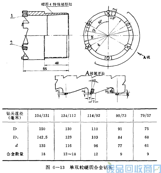 钨钢知识,钨钢鉴别,碳化钨,钨钢性能