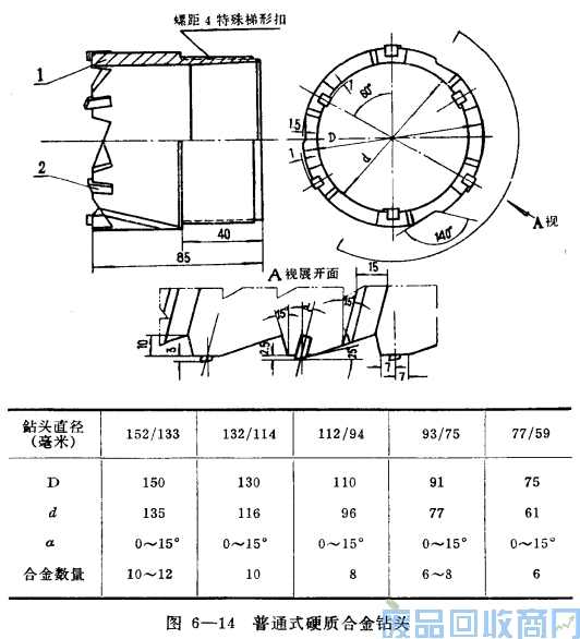 钨钢知识,钨钢鉴别,碳化钨,钨钢性能
