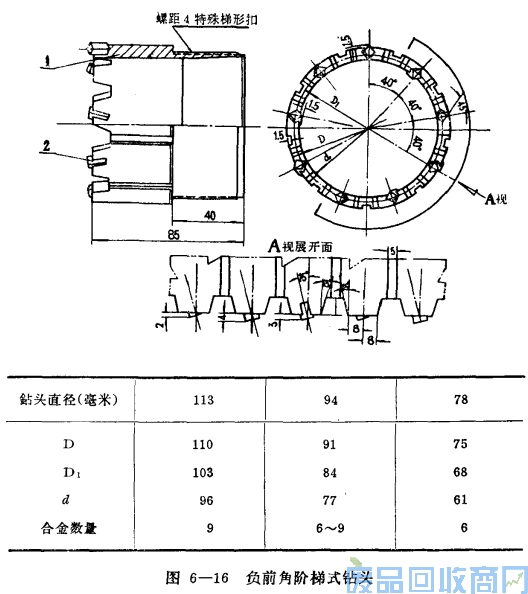 钨钢知识,钨钢鉴别,碳化钨,钨钢性能