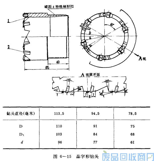 钨钢知识,钨钢鉴别,碳化钨,钨钢性能