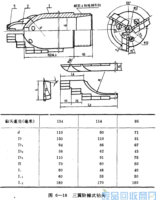 钨钢知识,钨钢鉴别,碳化钨,钨钢性能