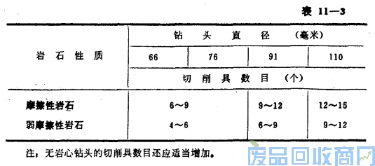 钨钢知识,钨钢鉴别,碳化钨,钨钢性能