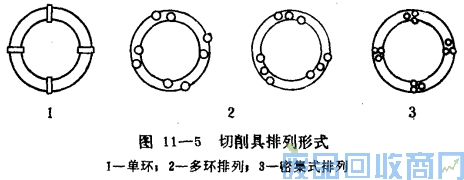 钨钢知识,钨钢鉴别,碳化钨,钨钢性能