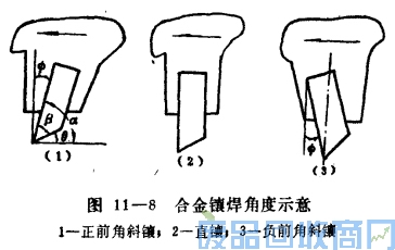 钨钢知识,钨钢鉴别,碳化钨,钨钢性能