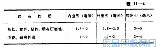 钨钢知识,钨钢鉴别,碳化钨,钨钢性能