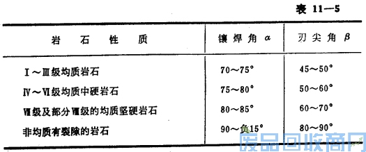 钨钢知识,钨钢鉴别,碳化钨,钨钢性能