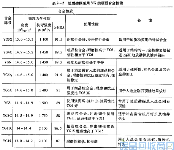 钨钢知识,钨钢鉴别,碳化钨,钨钢性能