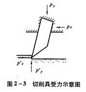 钨钢知识,钨钢鉴别,碳化钨,钨钢性能