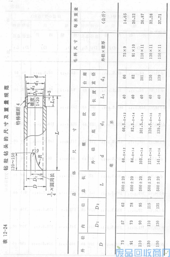 钨钢知识,钨钢鉴别,碳化钨,钨钢性能