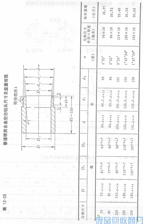钨钢知识,钨钢鉴别,碳化钨,钨钢性能