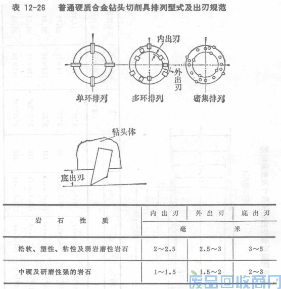 钨钢知识,钨钢鉴别,碳化钨,钨钢性能