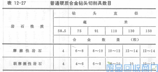 钨钢知识,钨钢鉴别,碳化钨,钨钢性能