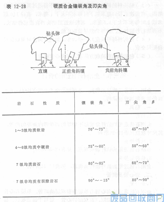 钨钢知识,钨钢鉴别,碳化钨,钨钢性能