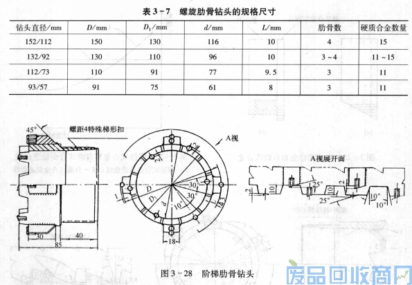 钨钢知识,钨钢鉴别,碳化钨,钨钢性能
