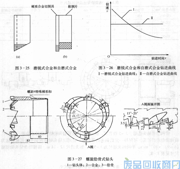 钨钢知识,钨钢鉴别,碳化钨,钨钢性能