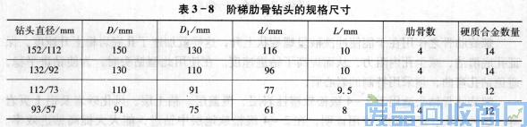 钨钢知识,钨钢鉴别,碳化钨,钨钢性能