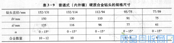 钨钢知识,钨钢鉴别,碳化钨,钨钢性能