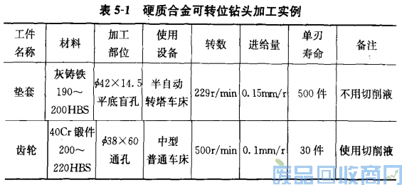 钨钢知识,钨钢鉴别,碳化钨,钨钢性能
