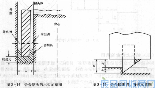 钨钢知识,钨钢鉴别,碳化钨,钨钢性能
