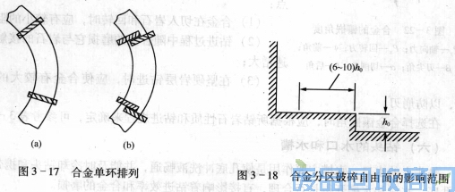 钨钢知识,钨钢鉴别,碳化钨,钨钢性能