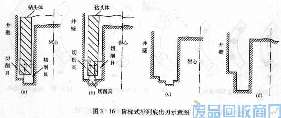 钨钢知识,钨钢鉴别,碳化钨,钨钢性能