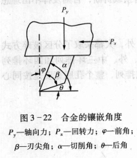 钨钢知识,钨钢鉴别,碳化钨,钨钢性能