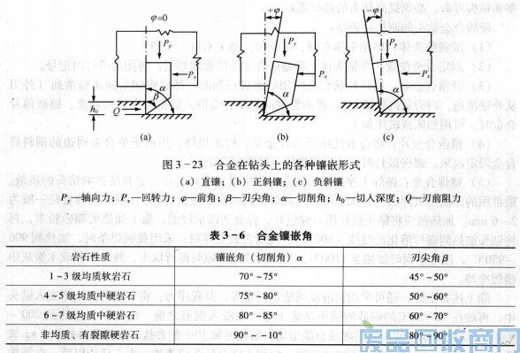 钨钢知识,钨钢鉴别,碳化钨,钨钢性能