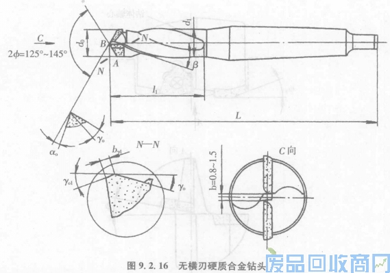 钨钢知识,钨钢鉴别,碳化钨,钨钢性能