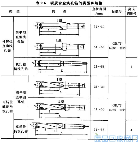钨钢知识,钨钢鉴别,碳化钨,钨钢性能