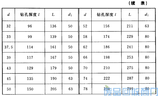 钨钢知识,钨钢鉴别,碳化钨,钨钢性能