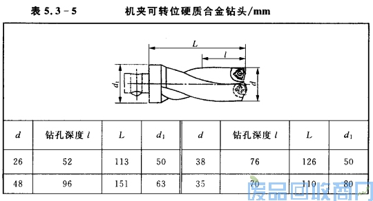 钨钢知识,钨钢鉴别,碳化钨,钨钢性能