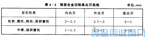 钨钢知识,钨钢鉴别,碳化钨,钨钢性能