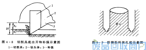 钨钢知识,钨钢鉴别,碳化钨,钨钢性能