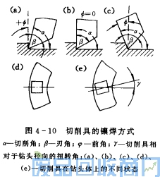 钨钢知识,钨钢鉴别,碳化钨,钨钢性能