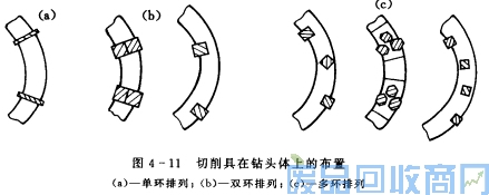 钨钢知识,钨钢鉴别,碳化钨,钨钢性能