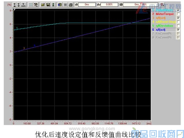 西门子6SE70整流回馈及变频器在钢厂高炉上料系统的应用 图