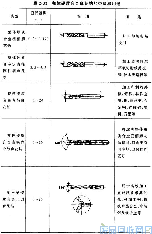 钨钢知识,钨钢鉴别,碳化钨,钨钢性能