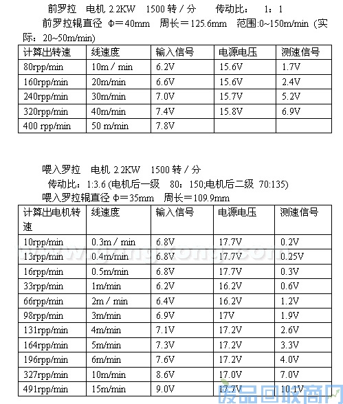 艾默生CTTD3000变频器在德国锭子花式捻线机上的应用 图