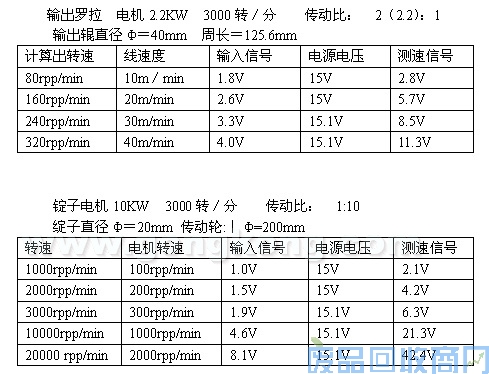 艾默生CTTD3000变频器在德国锭子花式捻线机上的应用 图