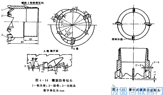 钨钢知识,钨钢鉴别,碳化钨,钨钢性能