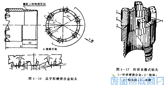 钨钢知识,钨钢鉴别,碳化钨,钨钢性能
