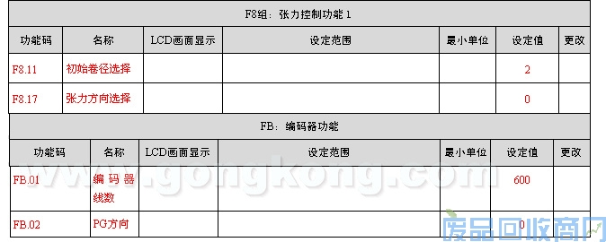 艾默生CT变频器和可编程控制器在浆纱机上的应用 图