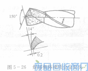 钨钢知识,钨钢鉴别,碳化钨,钨钢性能