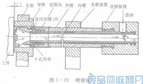 钨钢知识,钨钢鉴别,碳化钨,钨钢性能